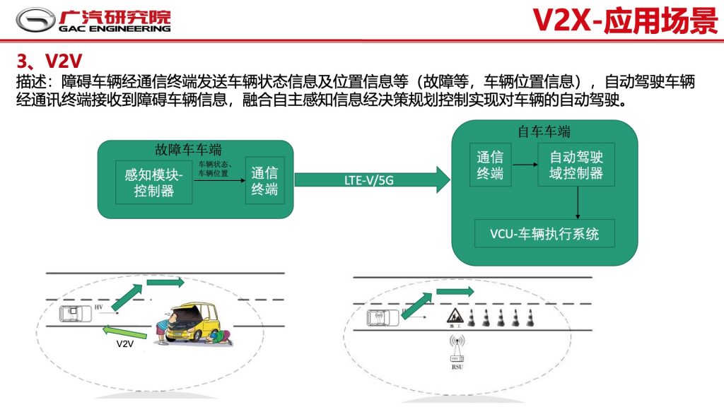 2018广东互联网大会-郭继舜：群体智慧-车联网如何助力自动驾驶发展