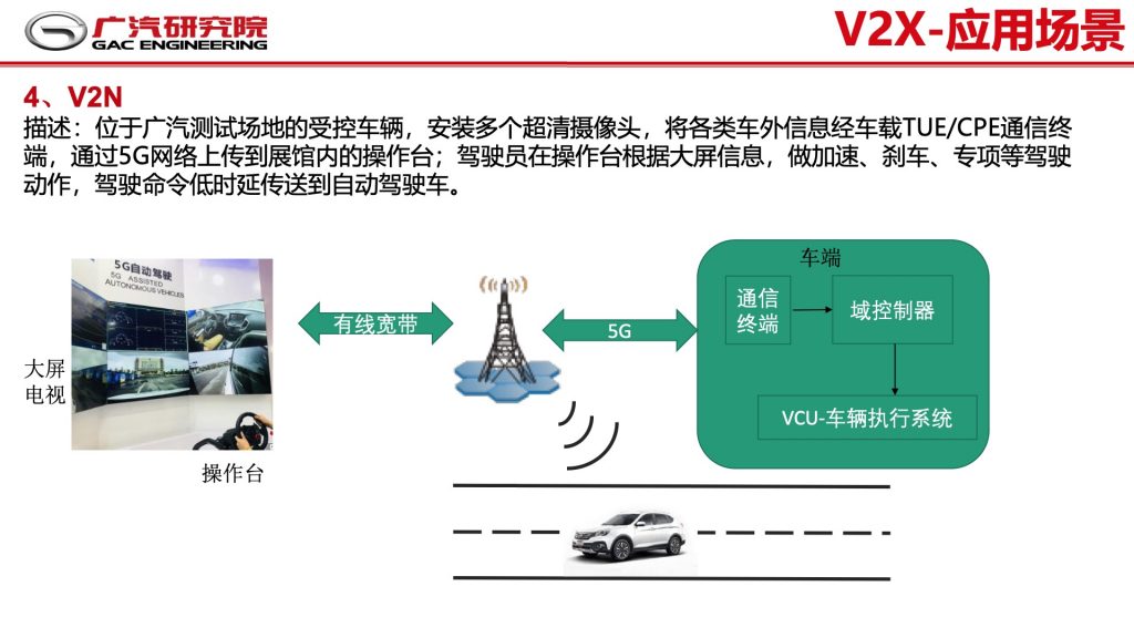 2018广东互联网大会-郭继舜：群体智慧-车联网如何助力自动驾驶发展