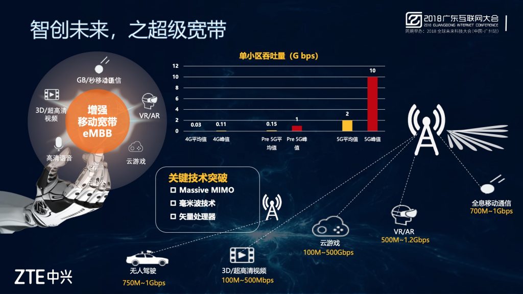 2018广东互联网大会-中兴通讯：5G引领 智创未来