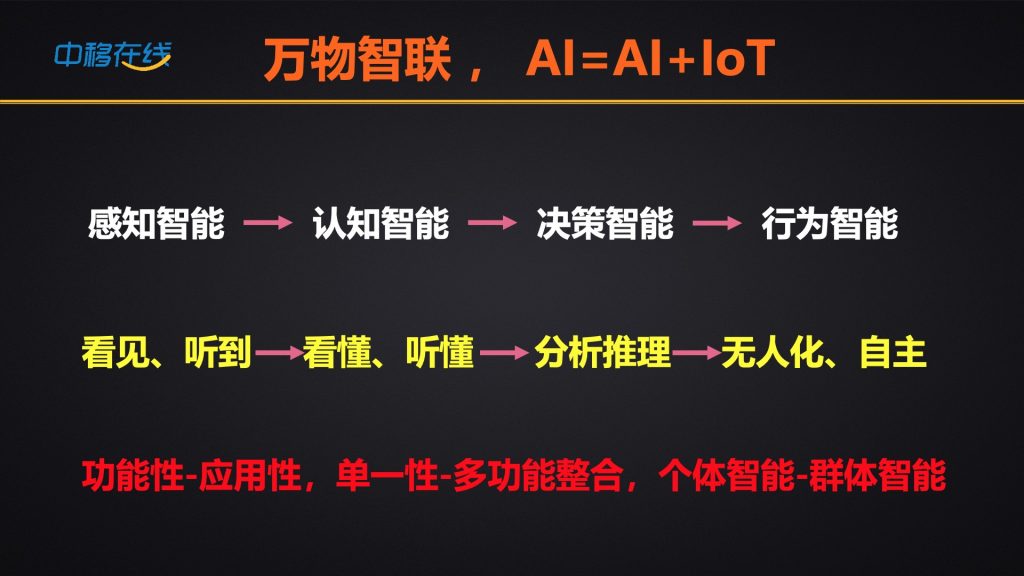 2018广东互联网大会-周伟强：智能+ 论坛开场