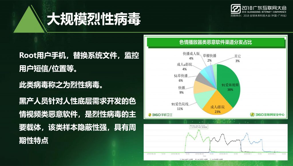 2018广东互联网大会-任宇驰：AI时代移动安全需要依靠AI技术来解决