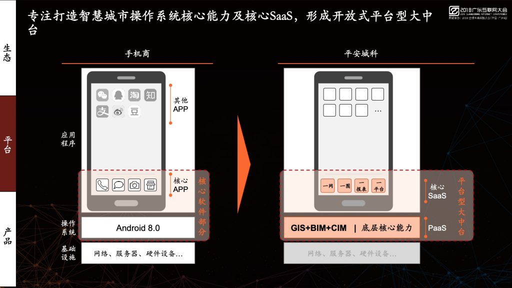 2018广东互联网大会-平安韦柏松：平安城市建设科技 打造产业协同网络