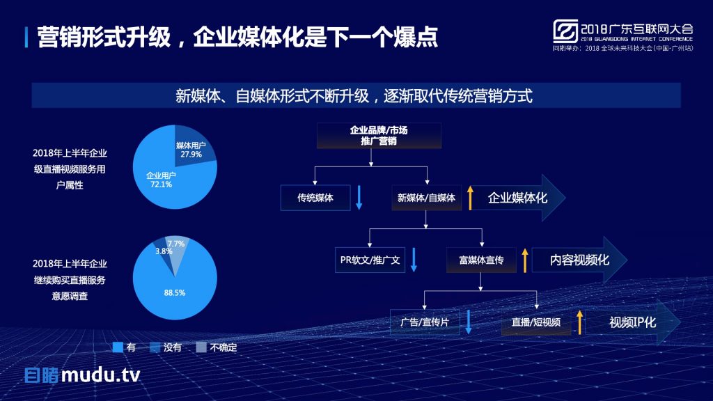 2018广东互联网大会-鲁力：AI上直播 激活企业内容创新力