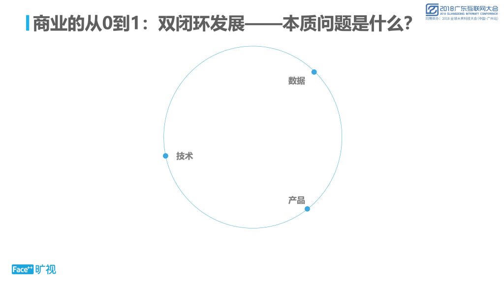 2018广东互联网大会-旷视科技谢忆楠：人工智能企业的第二阶段