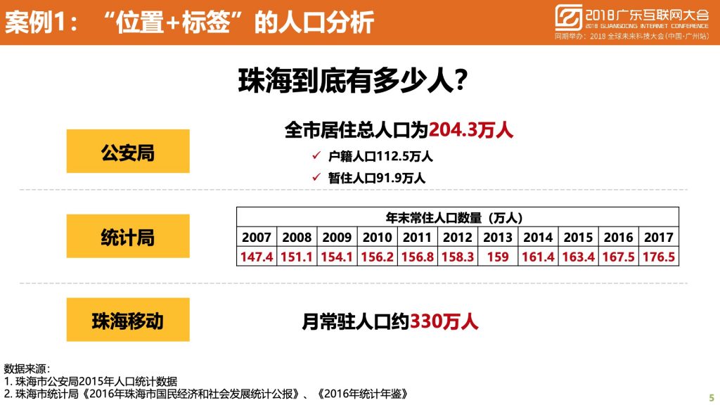 2018广东互联网大会-中国移动：蜂巢大数据与智慧城市建设实践