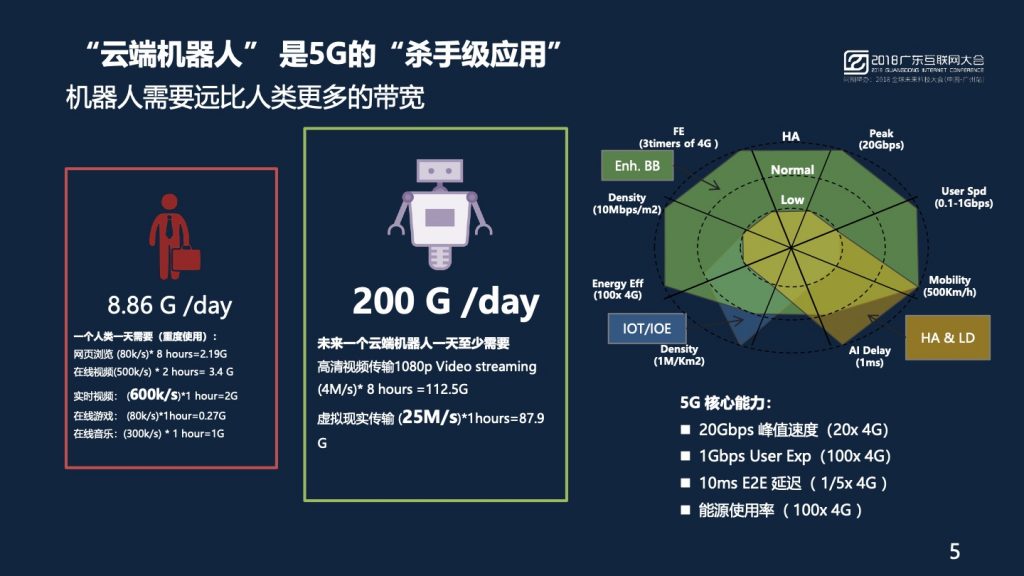 2018广东互联网大会-黄晓庆：云端机器人与5G