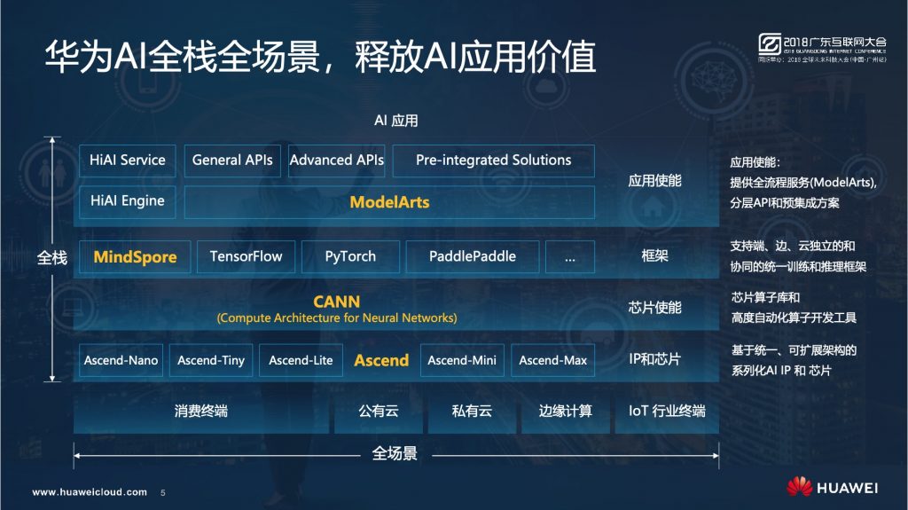 2018广东互联网大会-华为：云+AI 在创新的道路上加速奔跑