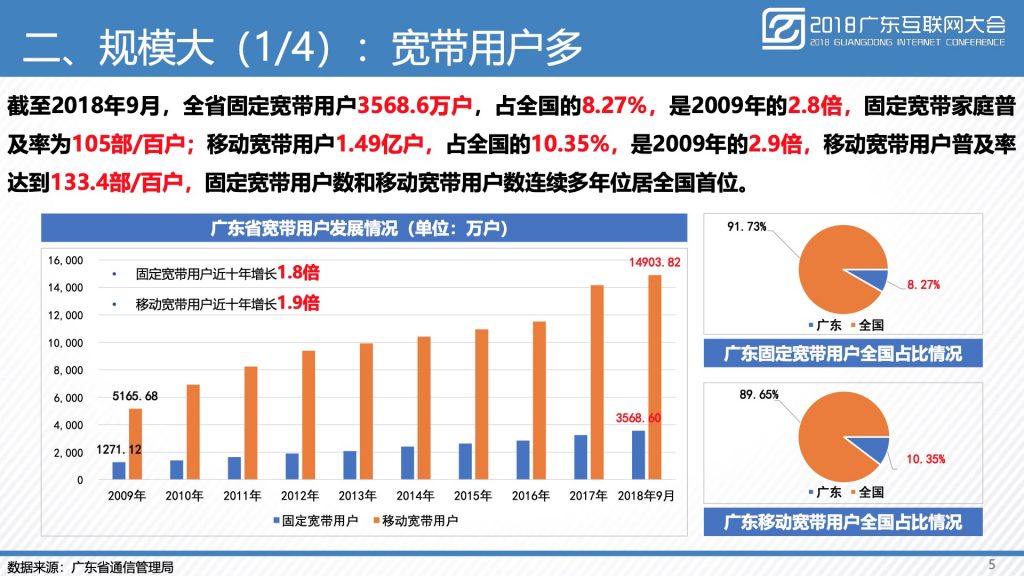 2018广东互联网大会-广东省通信管理局：广东互联网发展水平