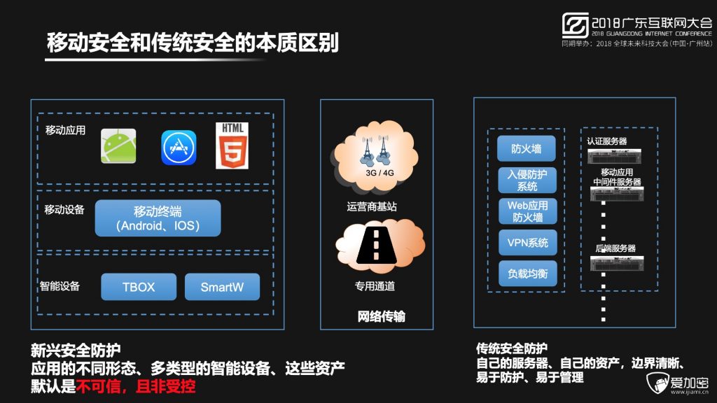 2018广东互联网大会-程智力：数据驱动的智能移动安全防护体系