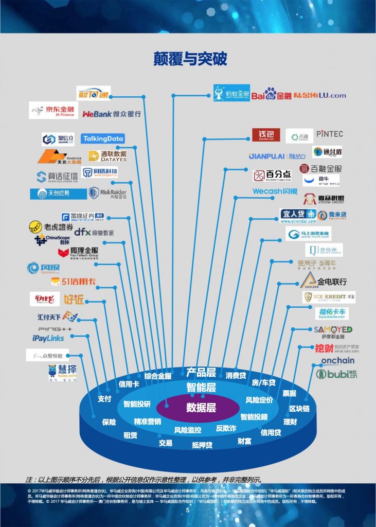 毕马威：2017中国领先金融科技企业50