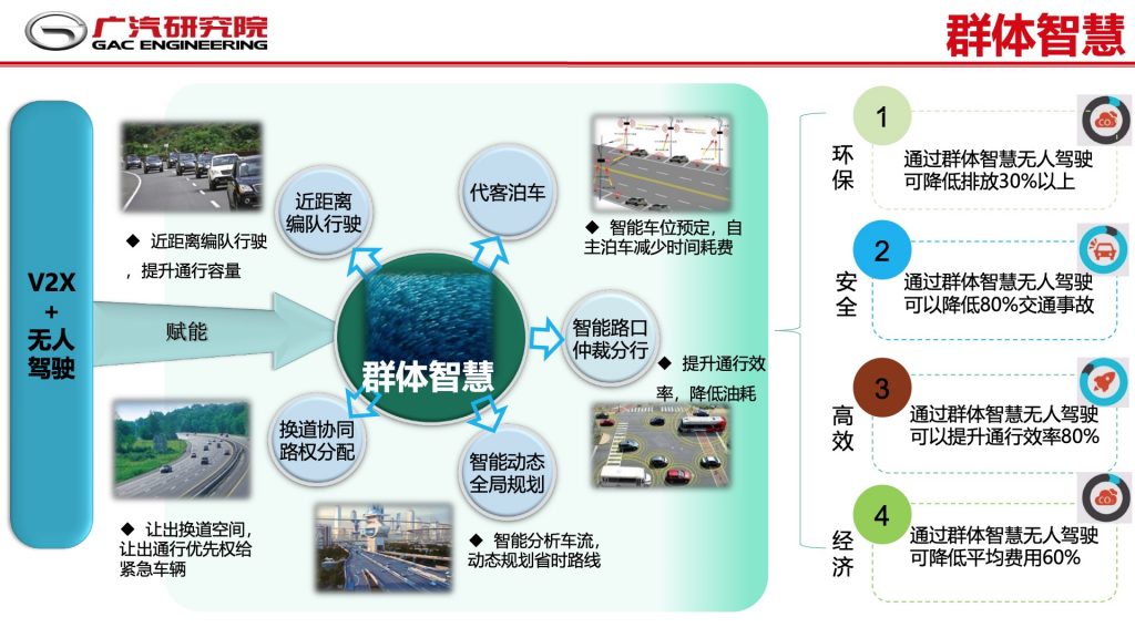 2018广东互联网大会-郭继舜：群体智慧-车联网如何助力自动驾驶发展