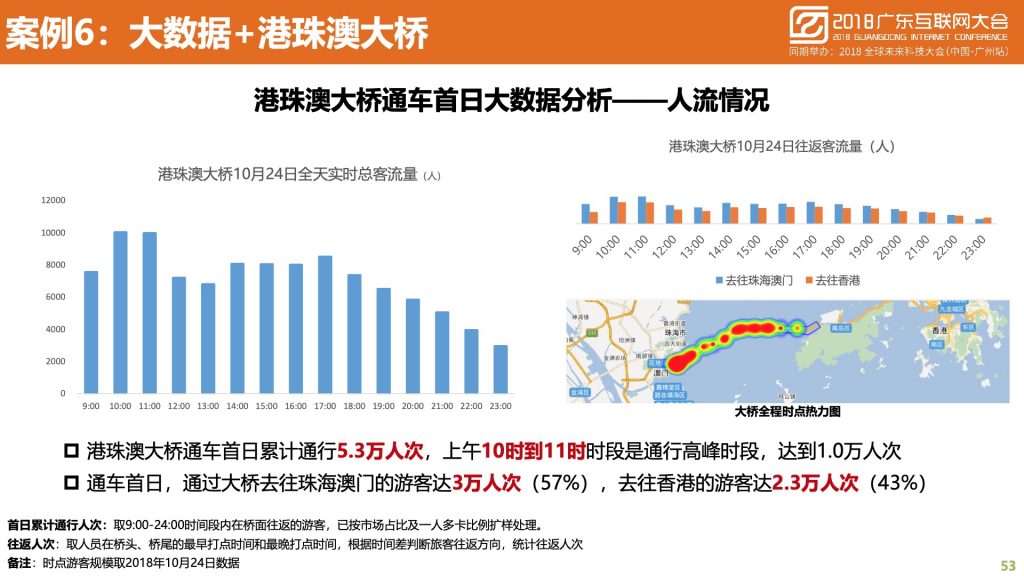 2018广东互联网大会-中国移动：蜂巢大数据与智慧城市建设实践