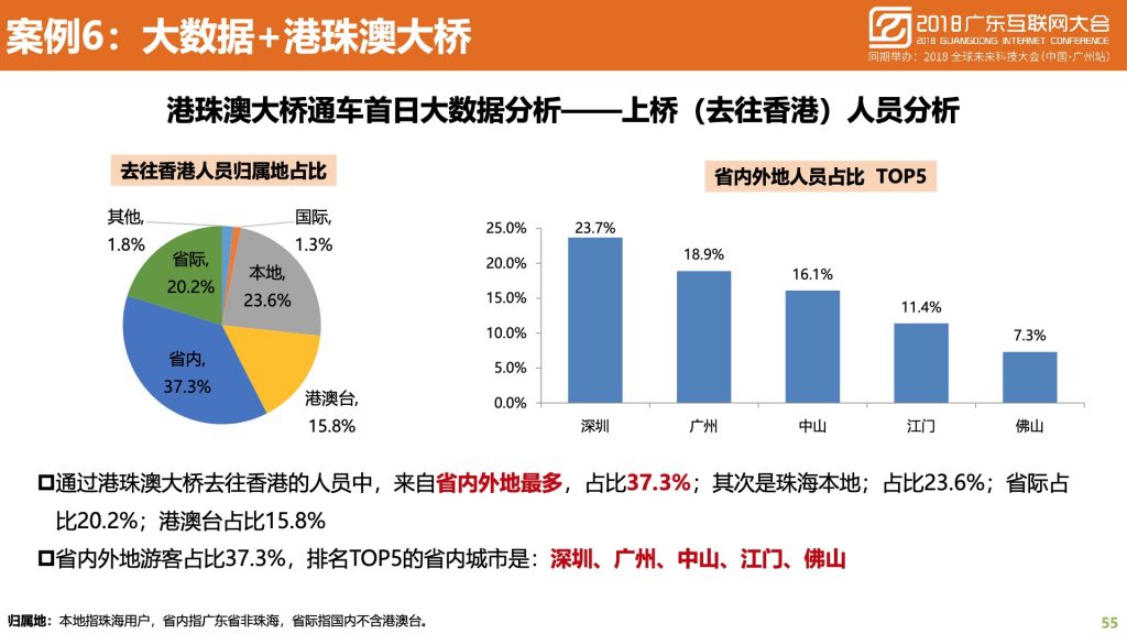 2018广东互联网大会-中国移动：蜂巢大数据与智慧城市建设实践