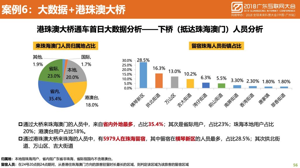 2018广东互联网大会-中国移动：蜂巢大数据与智慧城市建设实践