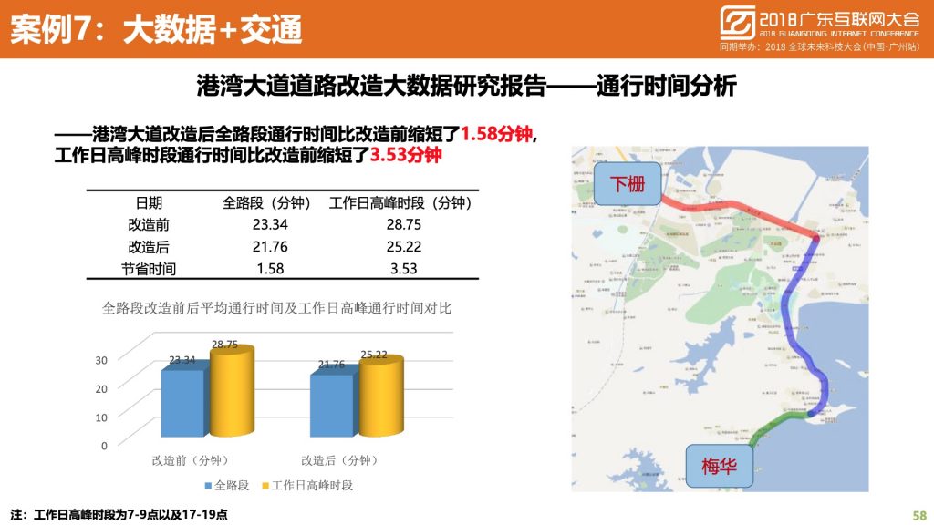 2018广东互联网大会-中国移动：蜂巢大数据与智慧城市建设实践