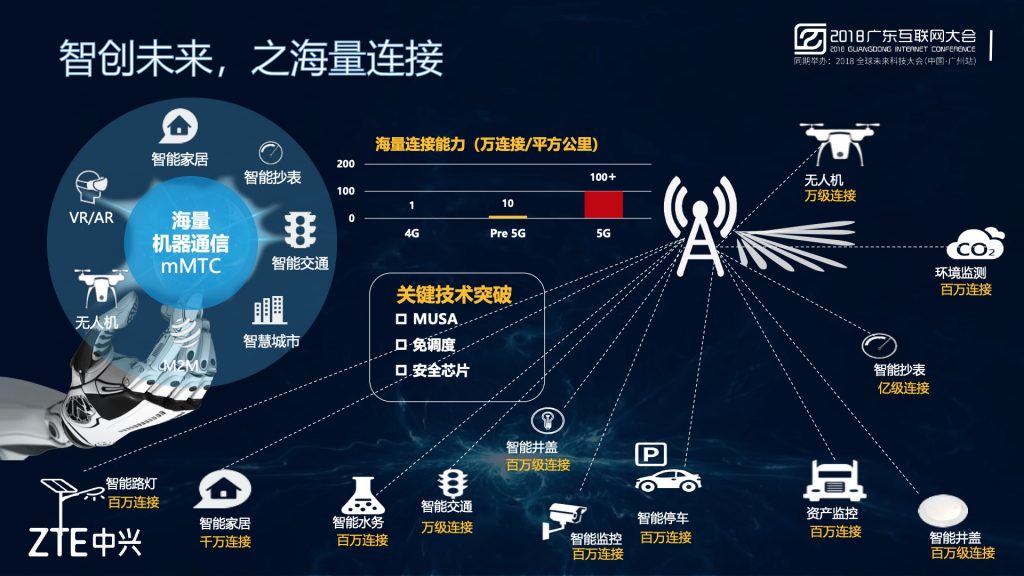 2018广东互联网大会-中兴通讯：5G引领 智创未来