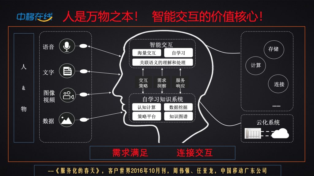 2018广东互联网大会-周伟强：智能+ 论坛开场