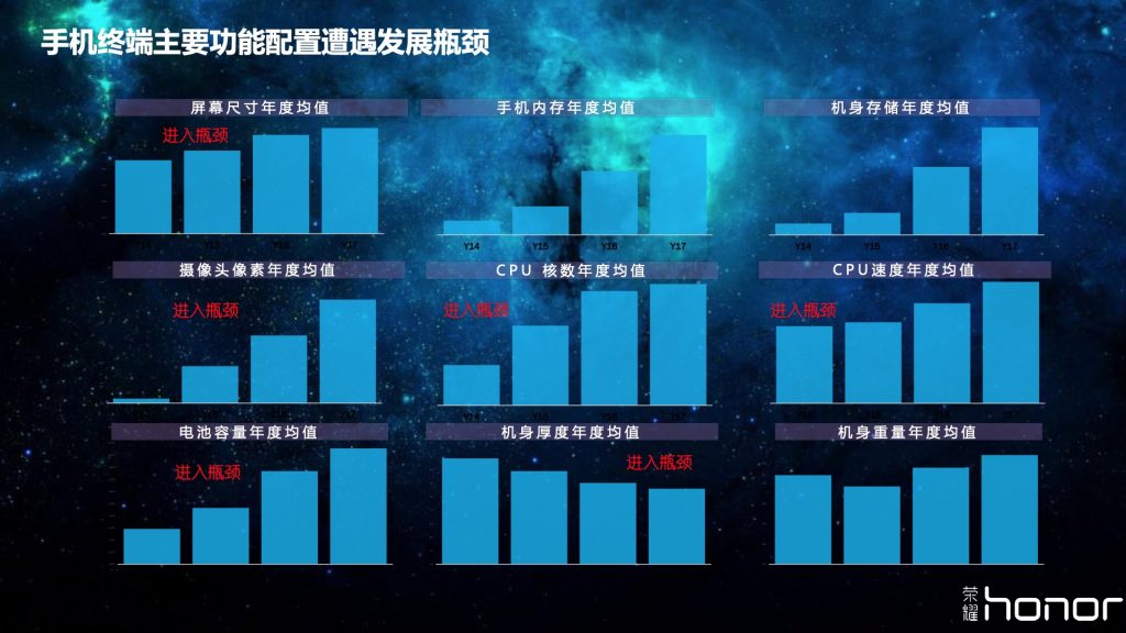 2018广东互联网大会-荣耀：智能终端发展趋势