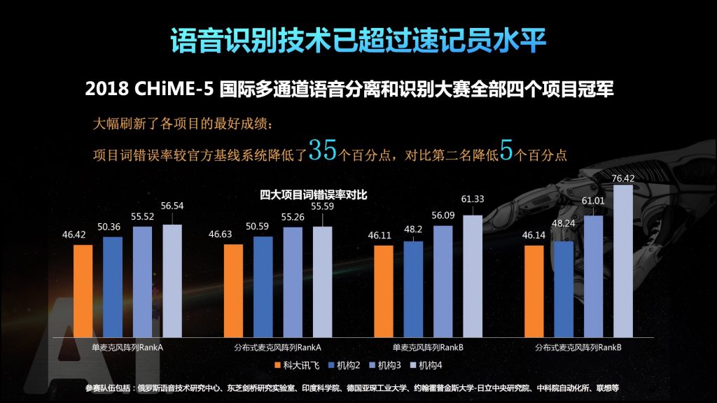 2018广东互联网大会-刘松林：AI 赋能  新互联