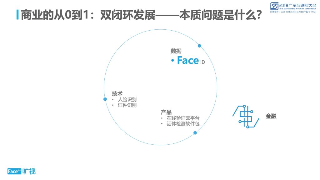 2018广东互联网大会-旷视科技谢忆楠：人工智能企业的第二阶段