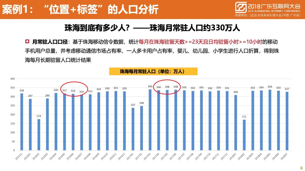 2018广东互联网大会-中国移动：蜂巢大数据与智慧城市建设实践