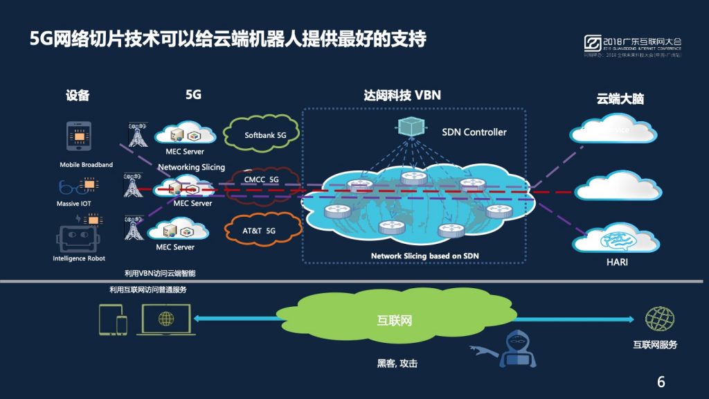 2018广东互联网大会-黄晓庆：云端机器人与5G