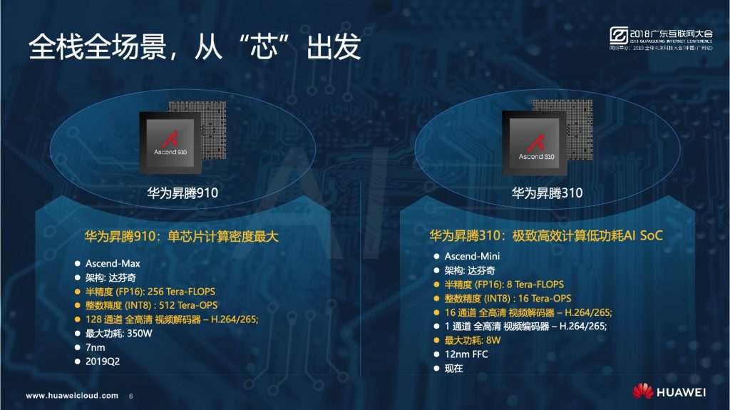 2018广东互联网大会-华为：云+AI 在创新的道路上加速奔跑