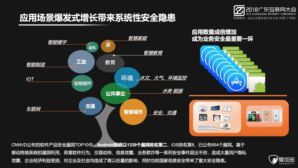 2018广东互联网大会-程智力：数据驱动的智能移动安全防护体系