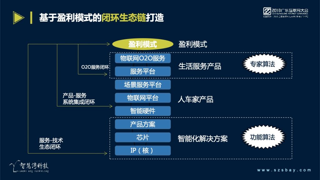 2018广东互联网大会-蔡锦江：助力移动打造跨物联网全场景平台