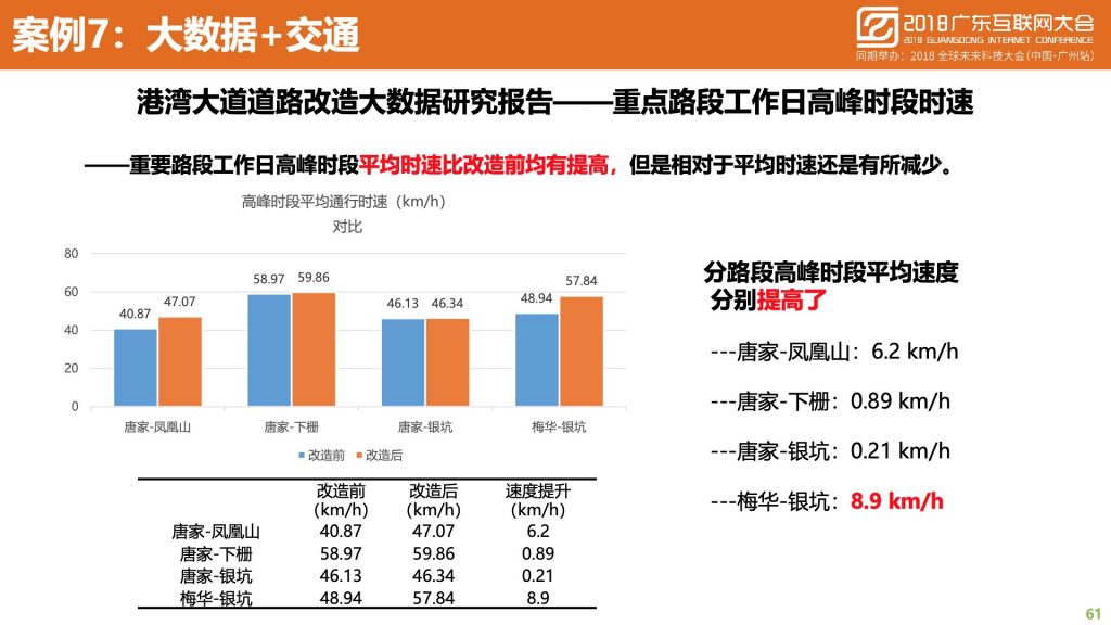 2018广东互联网大会-中国移动：蜂巢大数据与智慧城市建设实践