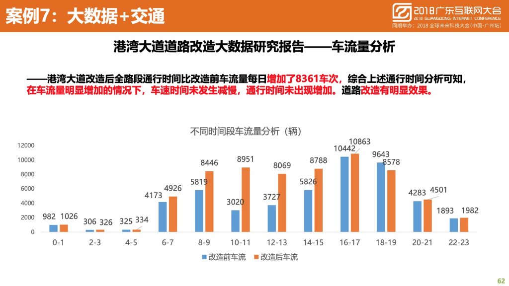 2018广东互联网大会-中国移动：蜂巢大数据与智慧城市建设实践