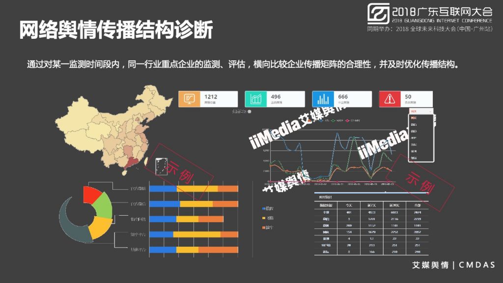 2018广东互联网大会-张毅：AI赋能新经济-大数据 大趋势 大未来