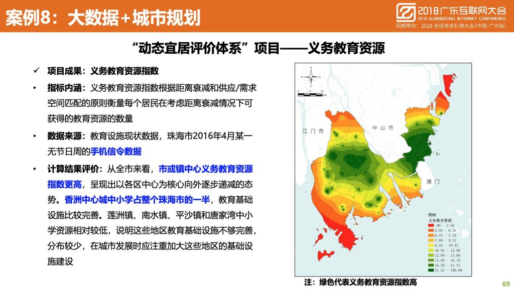 2018广东互联网大会-中国移动：蜂巢大数据与智慧城市建设实践