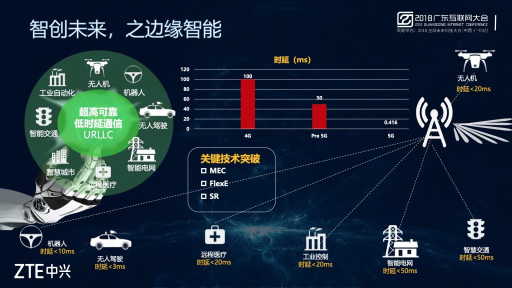 2018广东互联网大会-中兴通讯：5G引领 智创未来