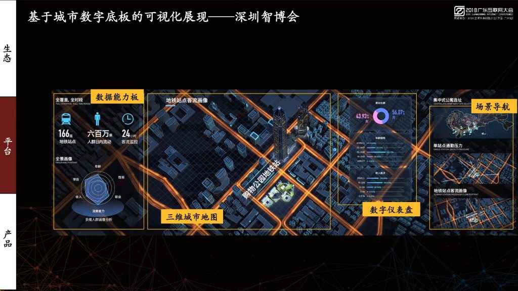 2018广东互联网大会-平安韦柏松：平安城市建设科技 打造产业协同网络