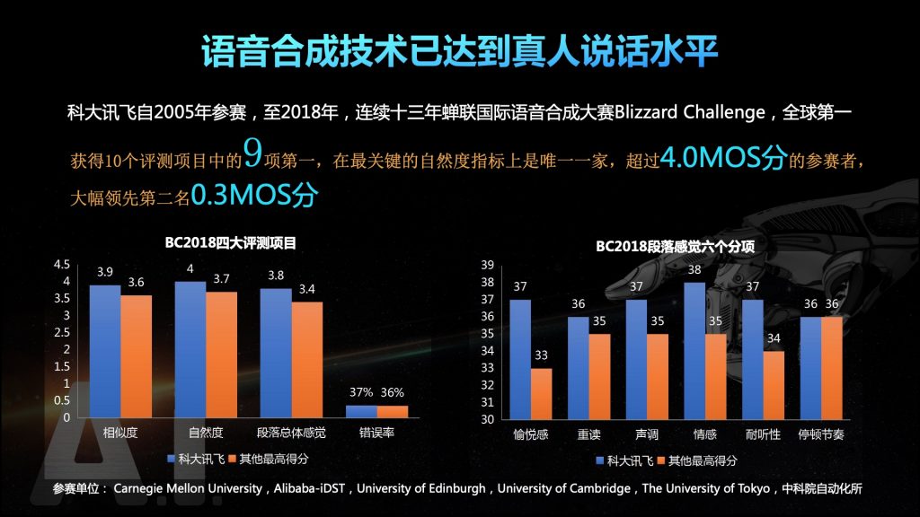 2018广东互联网大会-刘松林：AI 赋能  新互联