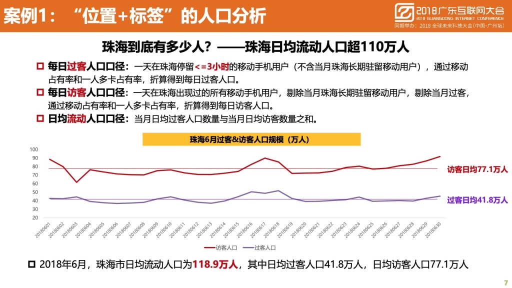 2018广东互联网大会-中国移动：蜂巢大数据与智慧城市建设实践