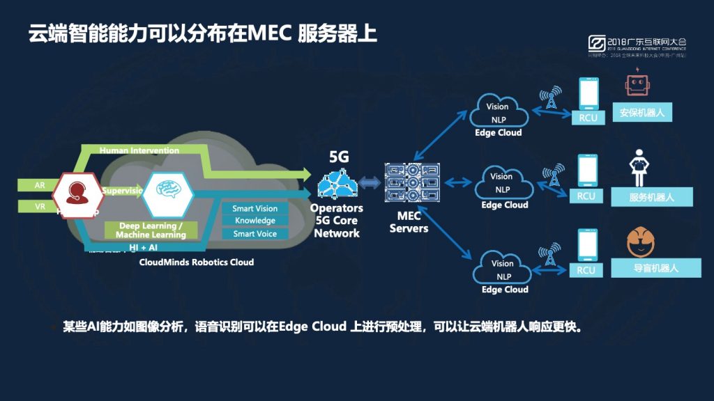 2018广东互联网大会-黄晓庆：云端机器人与5G