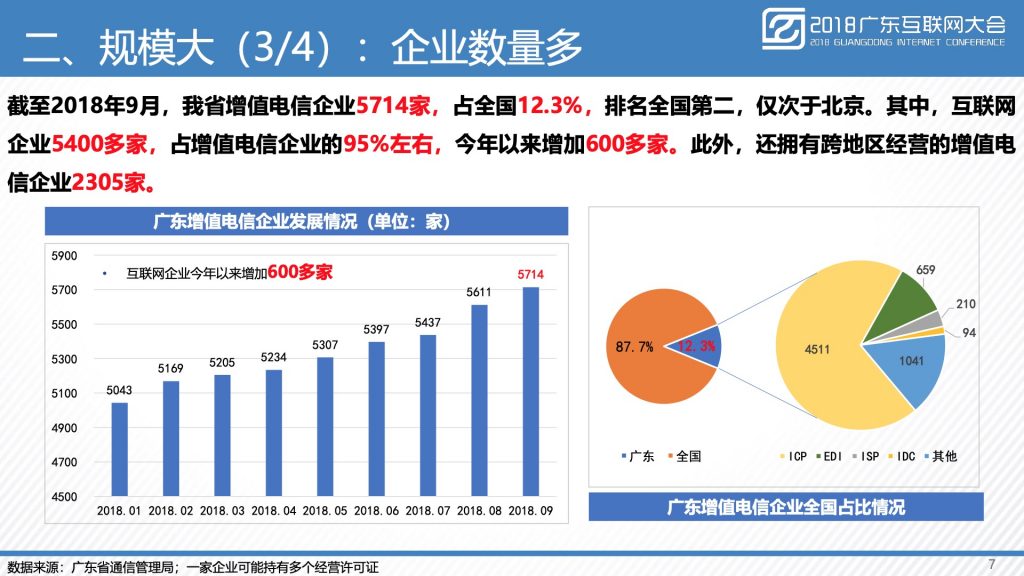 2018广东互联网大会-广东省通信管理局：广东互联网发展水平