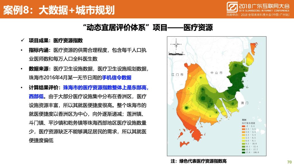 2018广东互联网大会-中国移动：蜂巢大数据与智慧城市建设实践