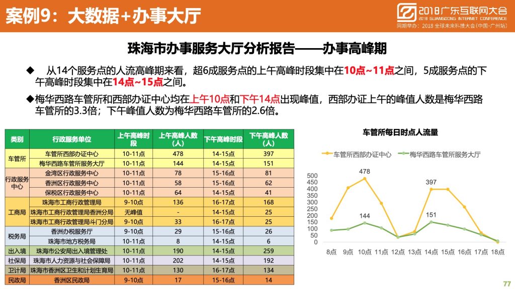 2018广东互联网大会-中国移动：蜂巢大数据与智慧城市建设实践