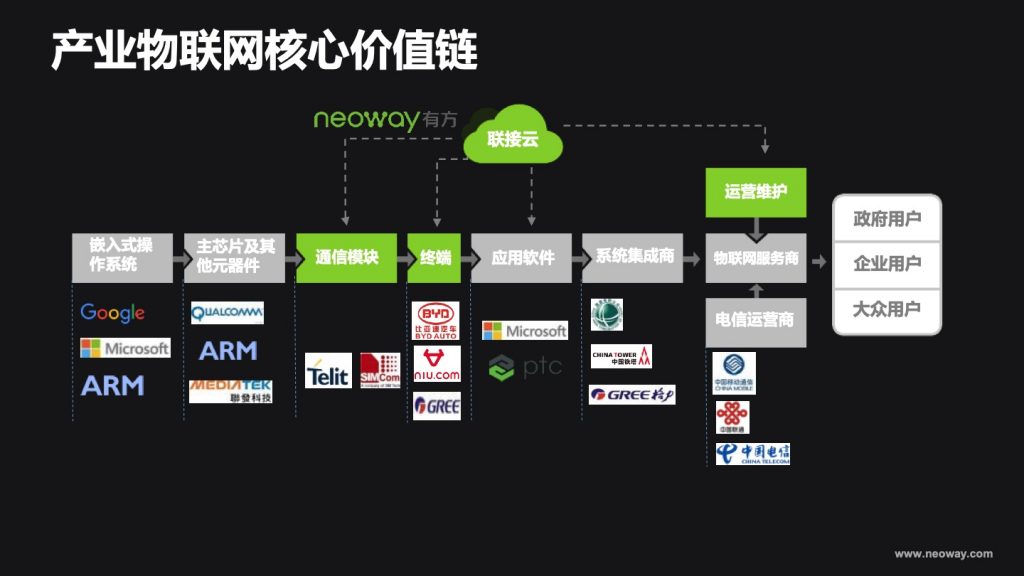 2018广东互联网大会-罗伟：技术是中点 极致产品才是终点- 助力产业物联网 共筑智能生活圈