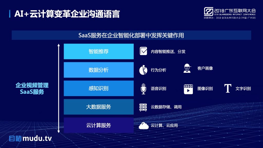 2018广东互联网大会-鲁力：AI上直播 激活企业内容创新力