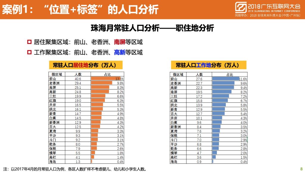 2018广东互联网大会-中国移动：蜂巢大数据与智慧城市建设实践