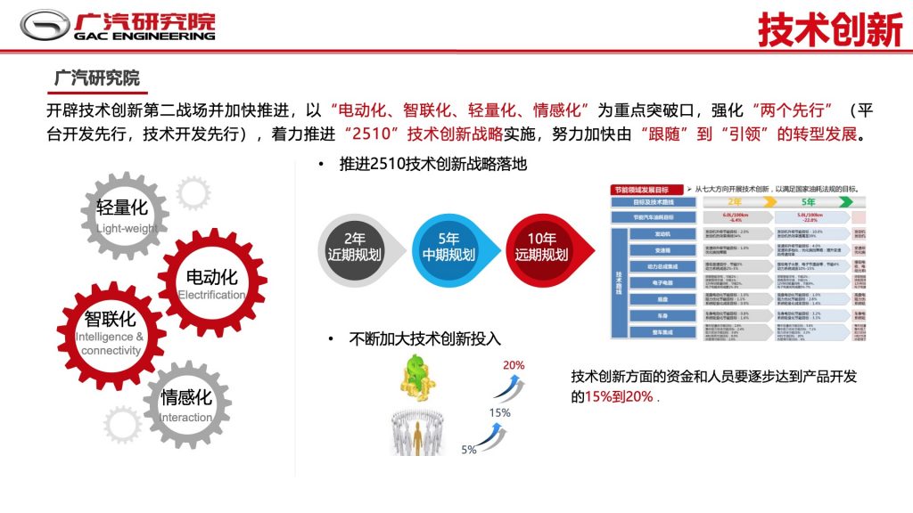 2018广东互联网大会-郭继舜：群体智慧-车联网如何助力自动驾驶发展