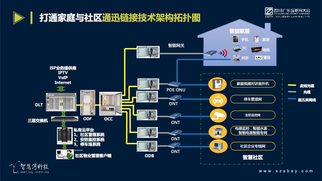 2018广东互联网大会-蔡锦江：助力移动打造跨物联网全场景平台