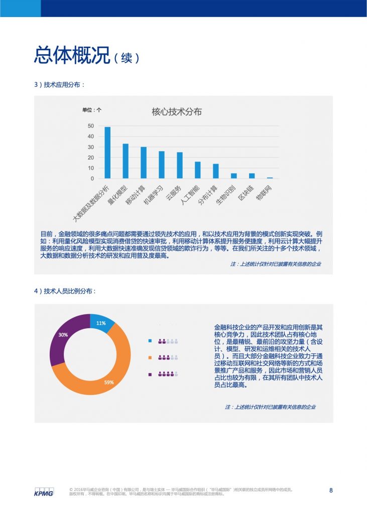 毕马威：2016中国领先金融科技公司50