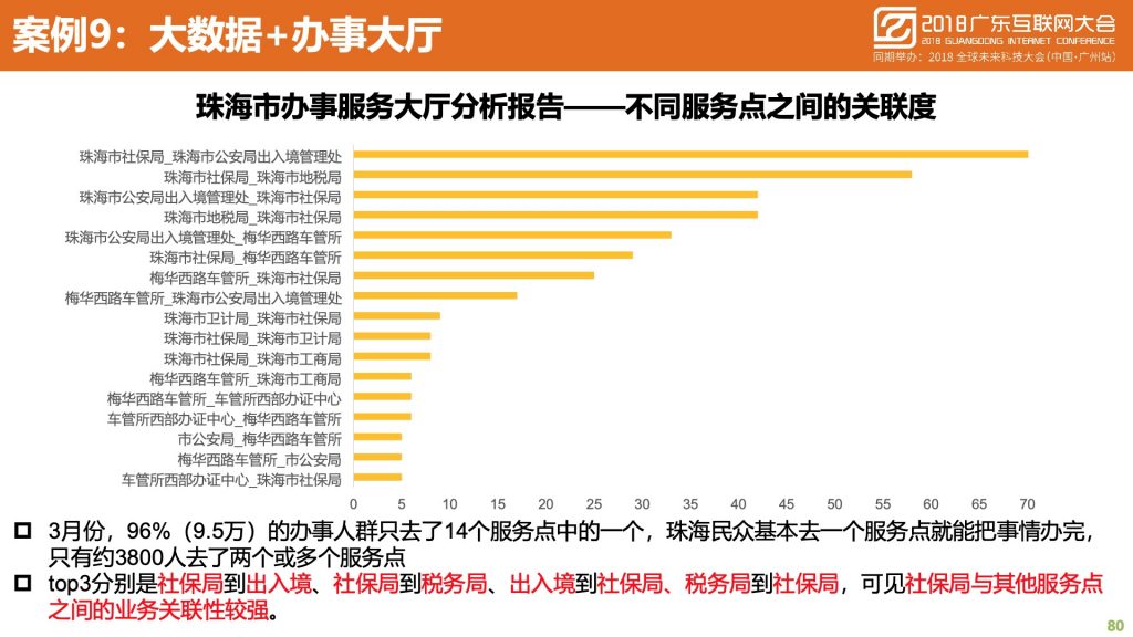 2018广东互联网大会-中国移动：蜂巢大数据与智慧城市建设实践