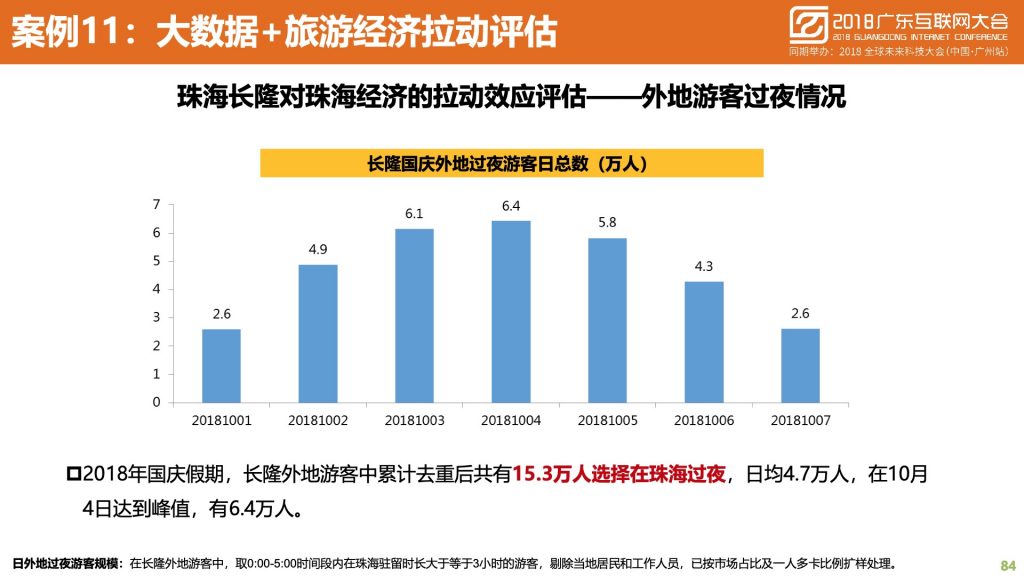 2018广东互联网大会-中国移动：蜂巢大数据与智慧城市建设实践