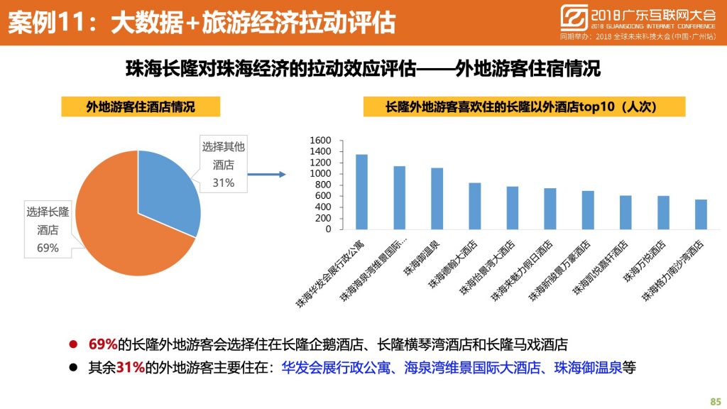 2018广东互联网大会-中国移动：蜂巢大数据与智慧城市建设实践